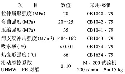 UHMW-PE板在礦上和發(fā)電廠摩擦系數(shù)是多少？