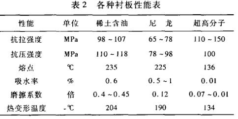 稀土含油尼龍襯板怎么樣 為混合機(jī)帶來(lái)的好處有哪些？