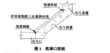 焦化廠用壓延微晶板作漏斗倉(cāng)襯板施工說(shuō)明