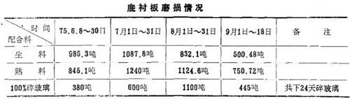 混合機底襯鋪設(shè)鑄石板前后效果對比