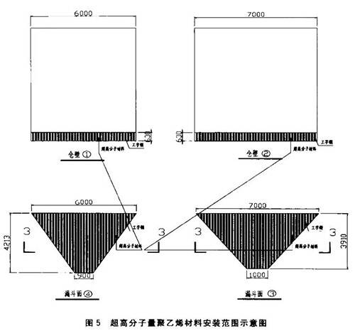 超高分子量聚乙烯襯板在鋁礦倉的安裝說明