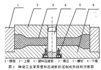  超高分子量聚乙烯壓濾板的工藝流程