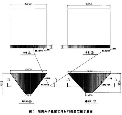 聚乙烯襯板在鋁礦倉的安裝技術(shù)方案