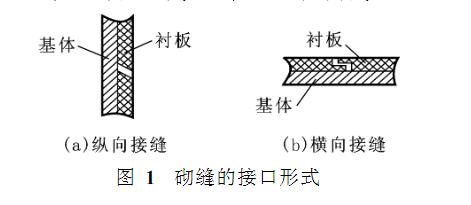 聚乙烯襯板在輸煤系統(tǒng)應(yīng)用時優(yōu)缺點(diǎn)