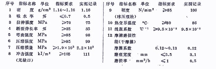 解析尼龍襯板有哪些特性及用在哪里？