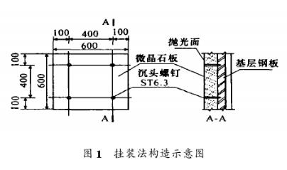 火電廠鋼煤倉(cāng)內(nèi)襯微晶石板掛裝法